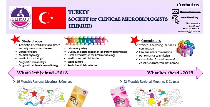 Society for Clinical Microbiologists of Turkey