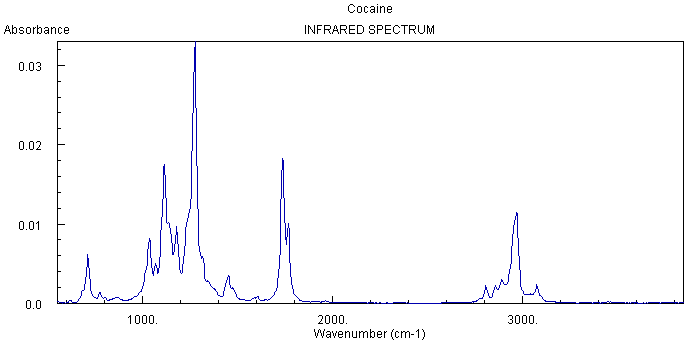 Infrared Spectra of Cocaine