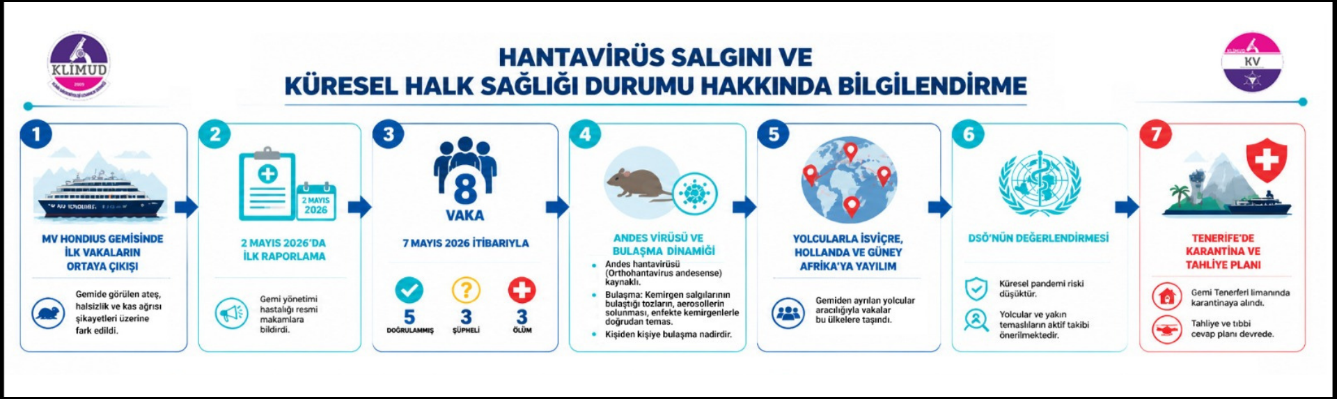 klinik,mikrobiyoloji,uzmanlık