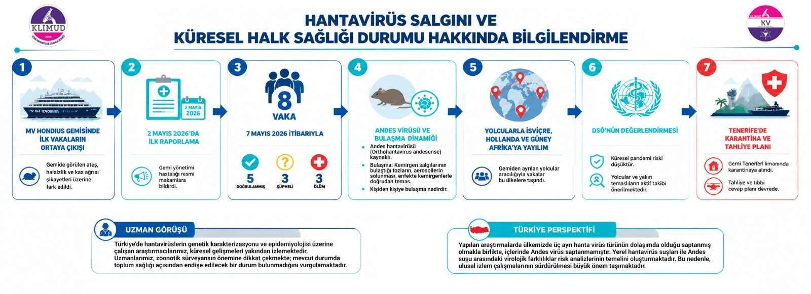 klinik,mikrobiyoloji,uzmanlık