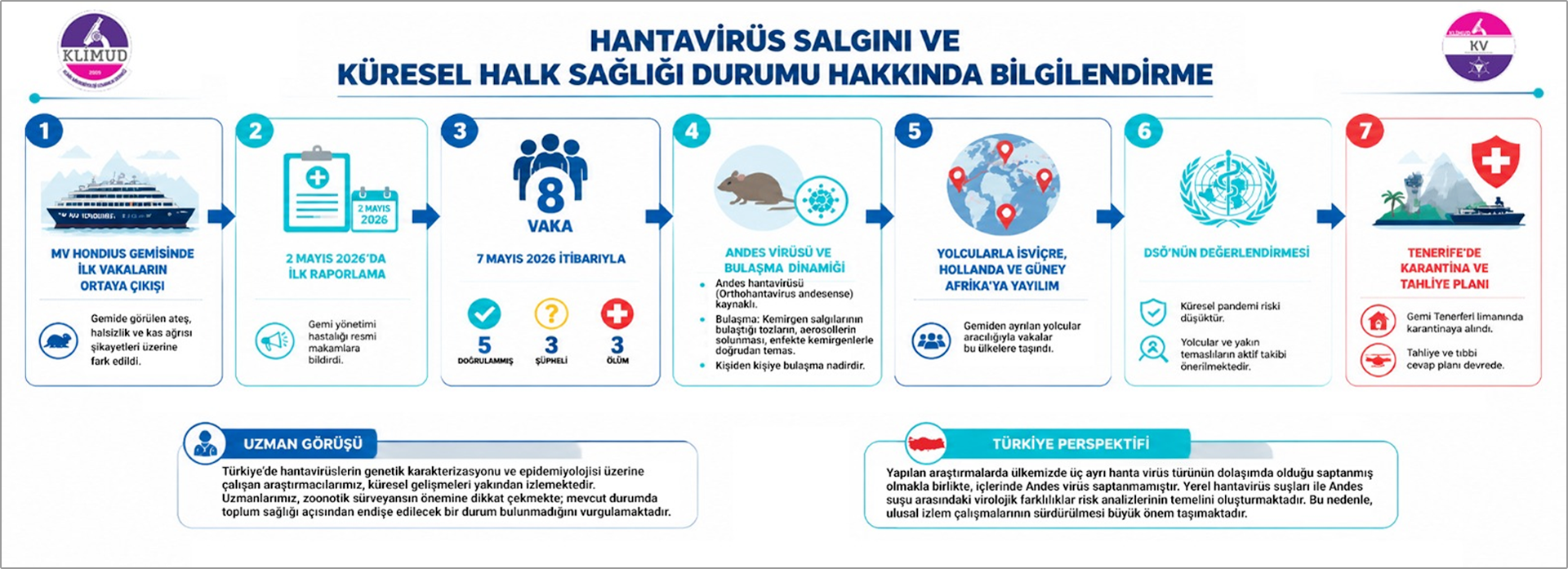 klinik,mikrobiyoloji,uzmanlık